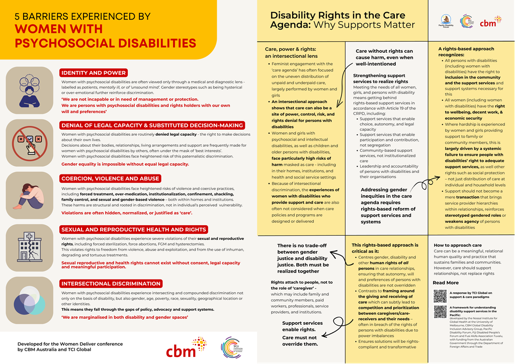 TCI Posters on Disability Rights and Women with Psychosocial Disabilities